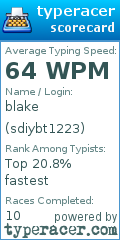 Scorecard for user sdiybt1223