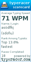 Scorecard for user sdofiu