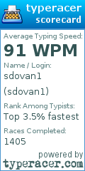 Scorecard for user sdovan1