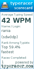 Scorecard for user sdw0dp