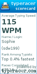 Scorecard for user sdw199