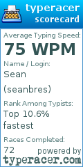 Scorecard for user seanbres