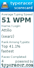 Scorecard for user searz