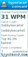 Scorecard for user sebbyleecartel