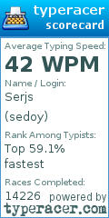 Scorecard for user sedoy