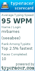 Scorecard for user seeabee