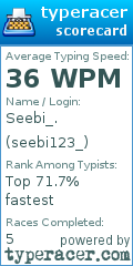 Scorecard for user seebi123_