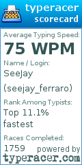 Scorecard for user seejay_ferraro