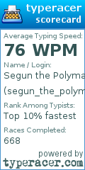 Scorecard for user segun_the_polymath