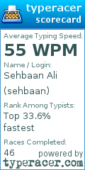 Scorecard for user sehbaan