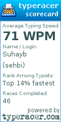 Scorecard for user sehbi