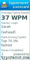 Scorecard for user sehead