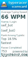 Scorecard for user seif_bot
