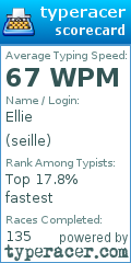 Scorecard for user seille