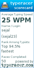 Scorecard for user sejal23