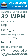 Scorecard for user sejal_023