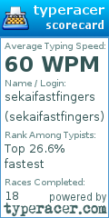Scorecard for user sekaifastfingers