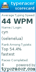 Scorecard for user selenelua