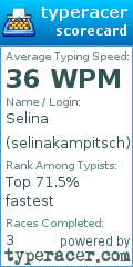 Scorecard for user selinakampitsch
