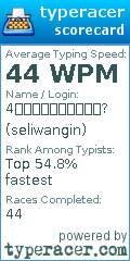 Scorecard for user seliwangin