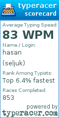 Scorecard for user seljuk