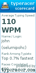 Scorecard for user selurnipohc