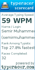 Scorecard for user semirmuhammed