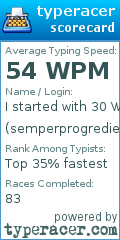 Scorecard for user semperprogrediens