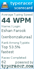 Scorecard for user senbonzakuraa