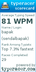 Scorecard for user sendalbapak