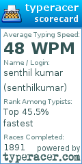 Scorecard for user senthilkumar