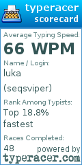 Scorecard for user seqsviper