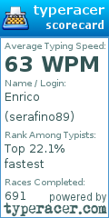 Scorecard for user serafino89
