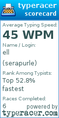 Scorecard for user serapurle