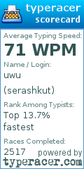 Scorecard for user serashkut