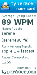 Scorecard for user serene88life