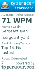 Scorecard for user sergeantryan