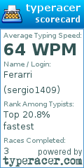 Scorecard for user sergio1409