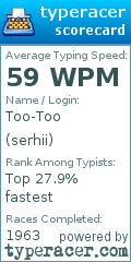 Scorecard for user serhii