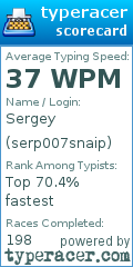 Scorecard for user serp007snaip