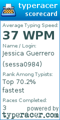Scorecard for user sessa0984