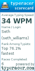 Scorecard for user seth_williams