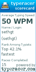 Scorecard for user sethgt