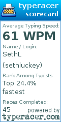 Scorecard for user sethluckey