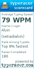 Scorecard for user setiadialvin