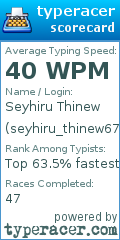 Scorecard for user seyhiru_thinew67