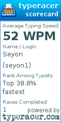 Scorecard for user seyon1