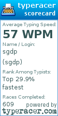 Scorecard for user sgdp