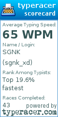 Scorecard for user sgnk_xd