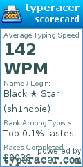 Scorecard for user sh1nobie